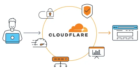 Как Cloudflare помогает защитить сайт