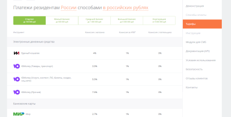 Принимайте платежи на сайте с помощью надёжной платёжной системы WalletOne.