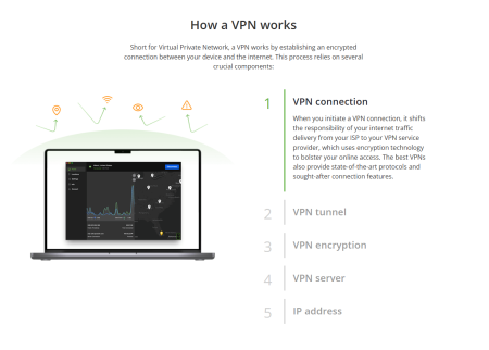 Почему IPVanish считается лучшим VPN в 2025 году?