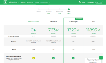 Высокая производительность и надежность для масштабируемых веб-проектов любого уровня сложности