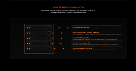 Инфраструктура фонда 1040