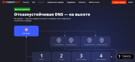 Высокая доступность сайта благодаря отказоустойчивой DNS
