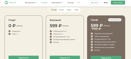 Чат-бот для бизнеса: решение для автоматизации ответов