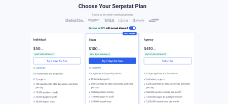 Комплексные решения для SEO и маркетинга с Serpstat: отслеживание позиций, анализ ссылок