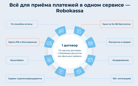 Почему стоит выбрать Robokassa?