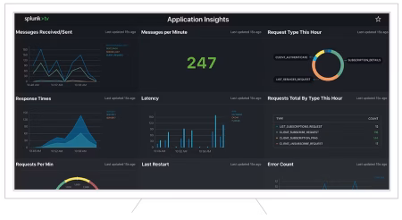 Обзор Splunk: Почему Эта Платформа Лидирует?