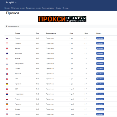 Преимущества использования Proxyhit