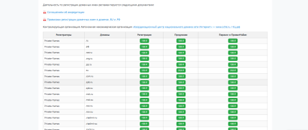 Регистрируйте домены анонимно с private-names.ru — защита данных и широкий выбор зон.