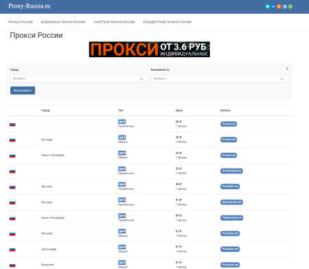 Обзор Proxy-Russia: Ваш надежный выбор в мире прокси
